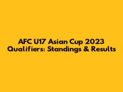 AFC U17 Asian Cup 2023 Qualifiers: Standings & Results