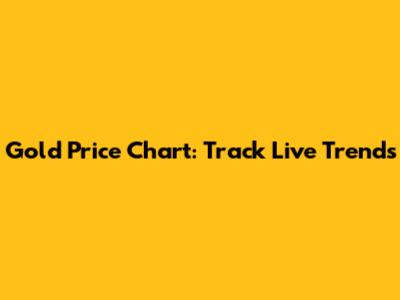 Gold Price Chart: Track Live Trends